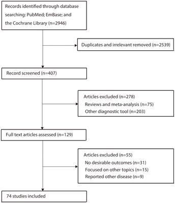 MRI VS. FDG-PET for diagnosis of response to neoadjuvant therapy in patients with locally advanced rectal cancer